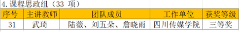 我校教师荣获第四届四川省高校教师教学创新大赛三等奖